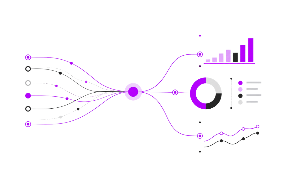 Performance & Analytics